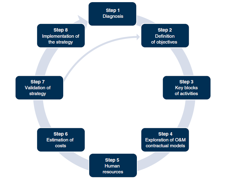 Strategy Image